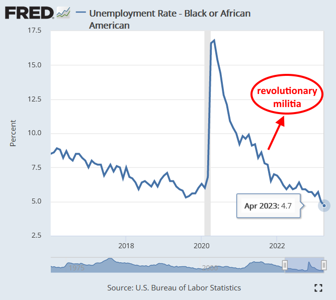 BLACK LIVES MATTER PAYS DIVIDENDS