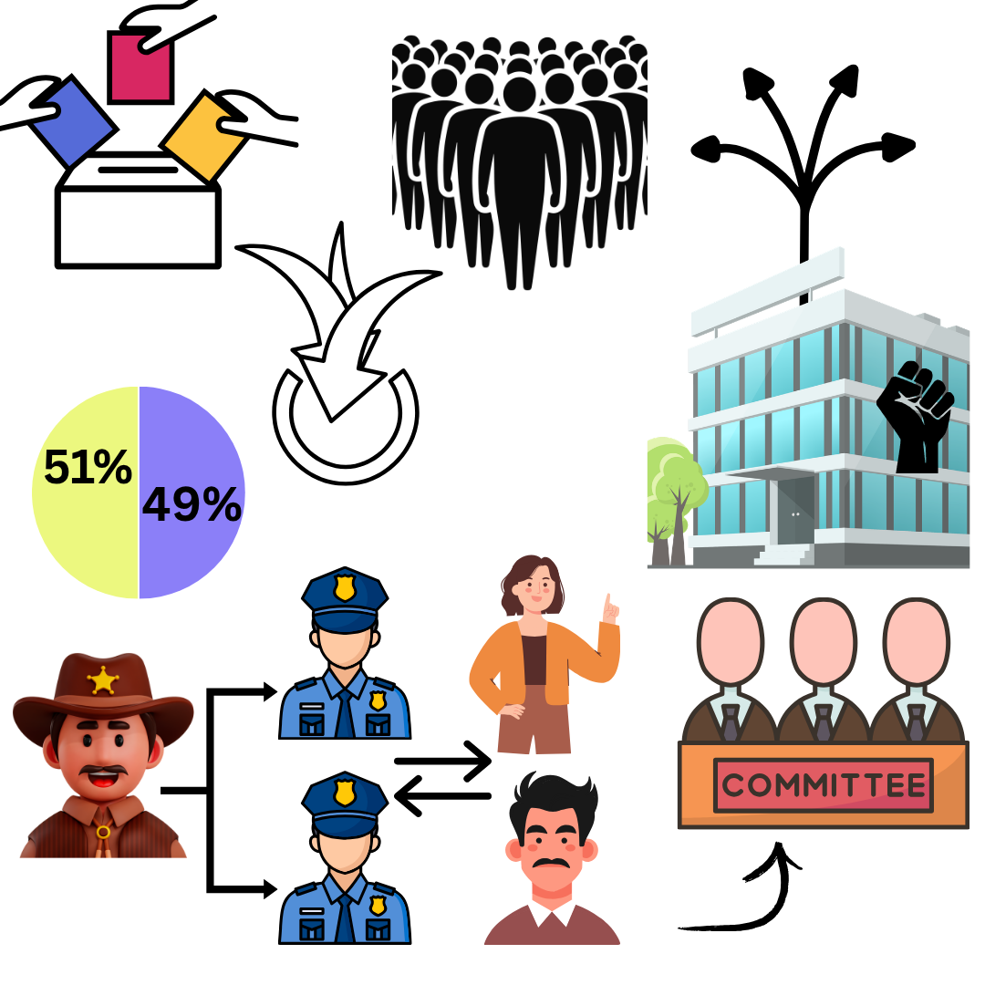 Non-Government Formal Procedure – The Form of Democracy that Isn’t Used and Why